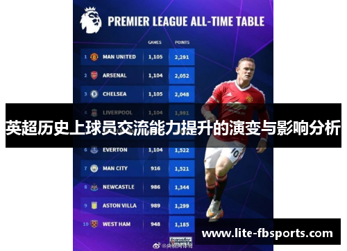 英超历史上球员交流能力提升的演变与影响分析 英超历史上球员交流能力提升的演变与影响分析