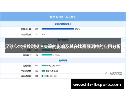 足球心水指数对投注决策的影响及其在比赛预测中的应用分析
