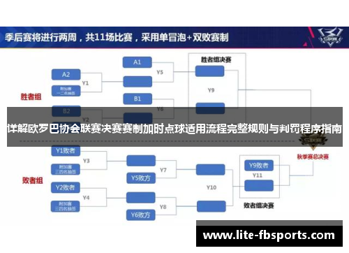 详解欧罗巴协会联赛决赛赛制加时点球适用流程完整规则与判罚程序指南