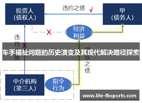 车手福祉问题的历史演变及其现代解决路径探索