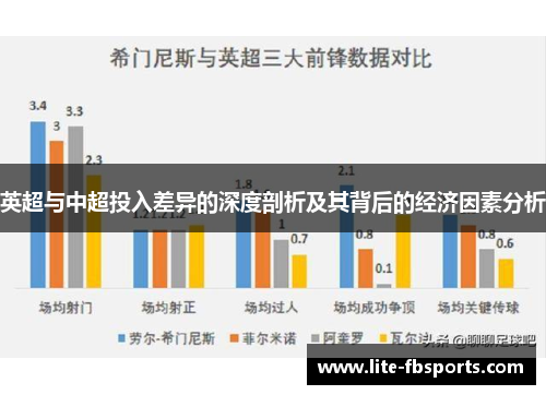 英超与中超投入差异的深度剖析及其背后的经济因素分析 英超与中超投入差异的深度剖析及其背后的经济因素分析