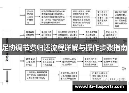 足协调节费归还流程详解与操作步骤指南