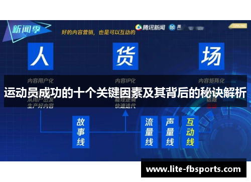 运动员成功的十个关键因素及其背后的秘诀解析 运动员成功的十个关键因素及其背后的秘诀解析