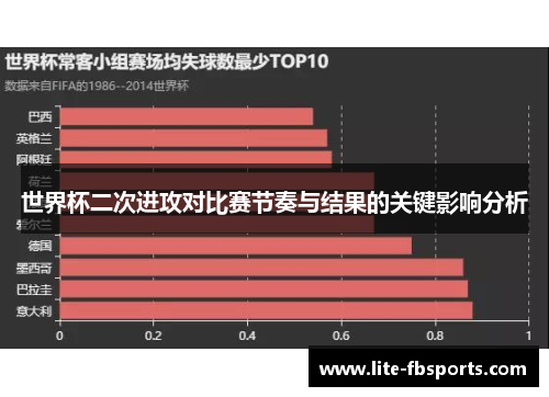 世界杯二次进攻对比赛节奏与结果的关键影响分析 世界杯二次进攻对比赛节奏与结果的关键影响分析