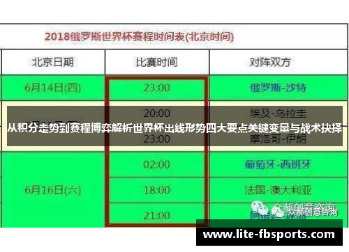 从积分走势到赛程博弈解析世界杯出线形势四大要点关键变量与战术抉择